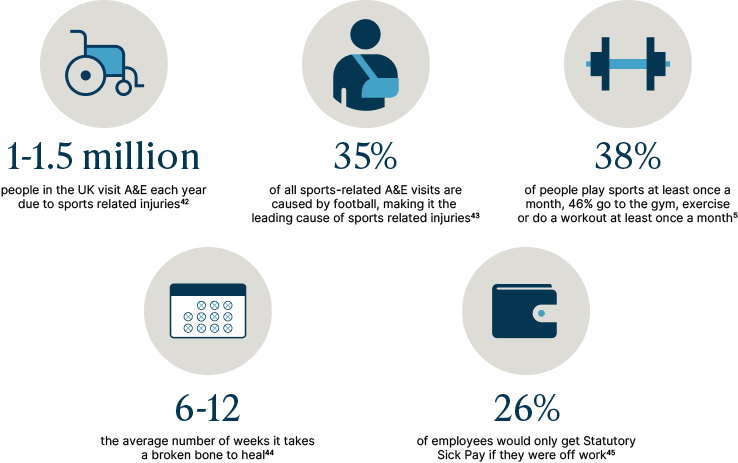 active lifestyles protection statistics