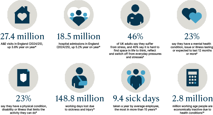 Everyday health risks statistics