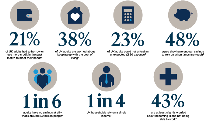 The Protection Gap statistics