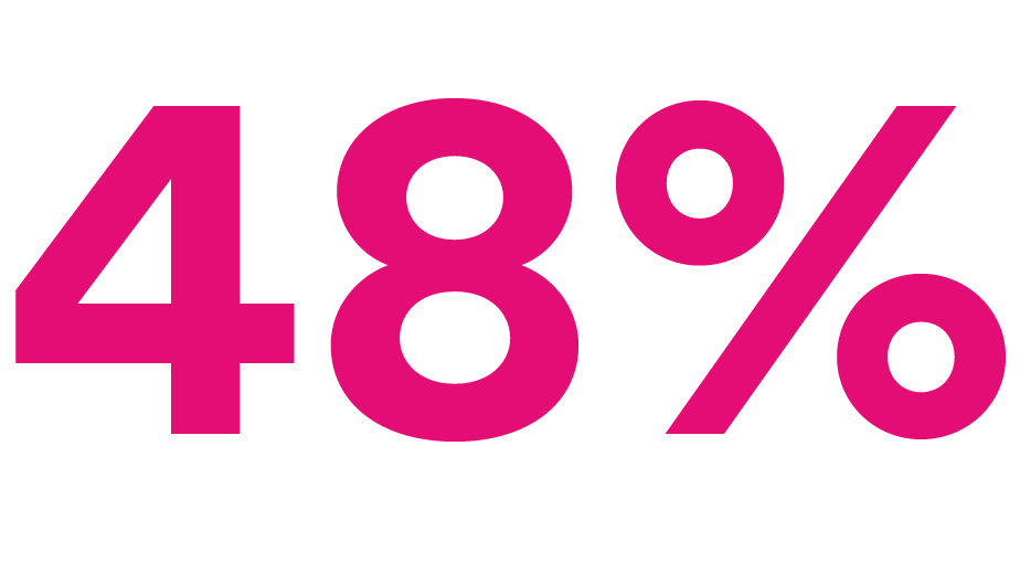 48%