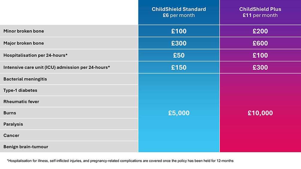 Table Image